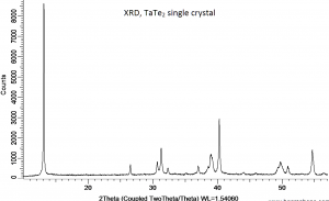二碲化钽 TaTe2 (Tantalum Ditelluride)