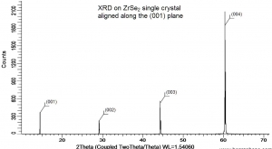 二硒化锆晶体（99.995%） ZrSe2 (Zirconium Selenide)