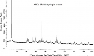 二硫化铌晶体（99.995%） 3R-NbS2(Niobium Disulfide)