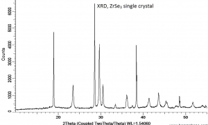 三硒化锆晶体（99.995%） ZrSe3 (Zirconium Triselenide)
