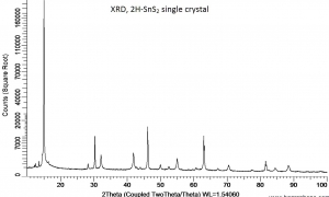 二硫化锡晶体（99.995%） 2H-SnS2(Tin Sulfide)