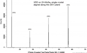 二硒化钼晶体（99.995%） 2H-MoSe2(Molybdenum Diselenide)-N型