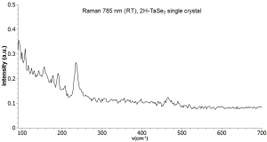 二硒化钽晶体（99.995%） 2H-TaSe2 (Tantalum Selenide)