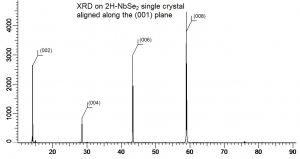 二硒化铌晶体（99.995%） 2H-NbSe2(Niobium Selenide)
