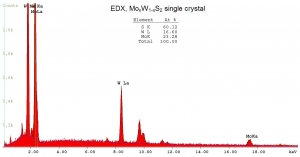 二硫化钨钼晶体（99.995%） MoWS2(Molybdenum Tungsten Disulfide)