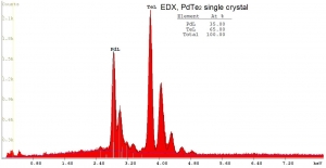 二碲化钯晶体 PdTe2 (Palladium Ditelluride)