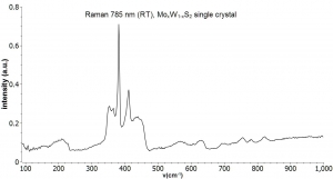 二硫化钨钼晶体（99.995%） MoWS2(Molybdenum Tungsten Disulfide)