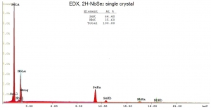 二硒化铌晶体（99.995%） 2H-NbSe2(Niobium Selenide)