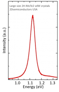 2H-MoTe2 2H-二碲化钼晶体 (Molybdenum Ditelluride)