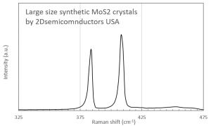 MoS2 二硫化钼晶体（合成）(Synthetic Molybdenum Disulfide)