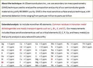 TiTe2 二碲化钛晶体 (Titanium Ditelluride)