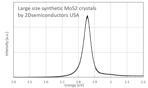 MoS2 二硫化钼晶体（合成）(Synthetic Molybdenum Disulfide)