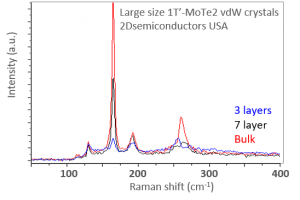Metallic MoTe2 (1T' phase) 1T-二碲化钼晶体