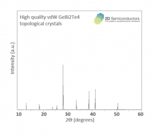 GeBi2Te4